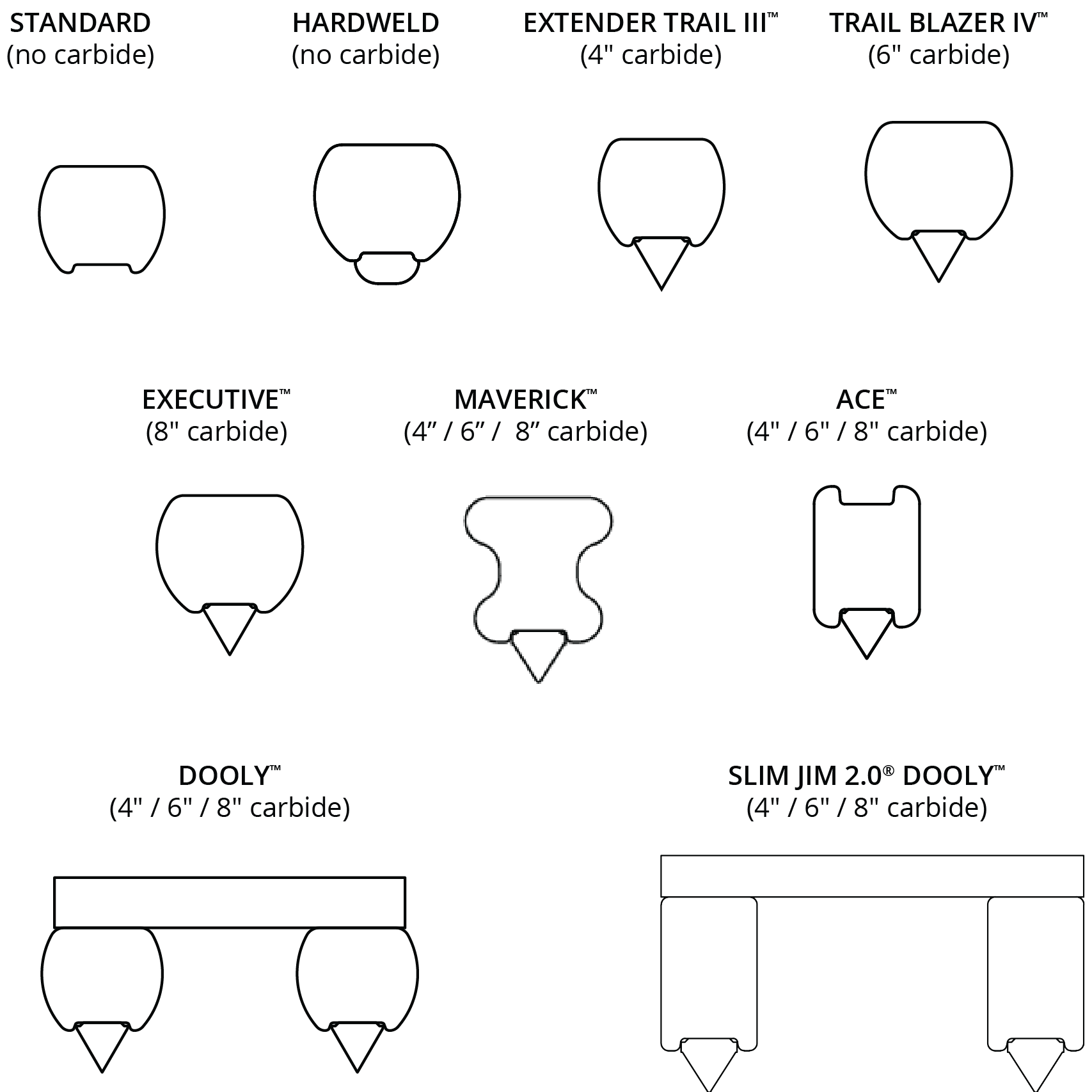 all cross section